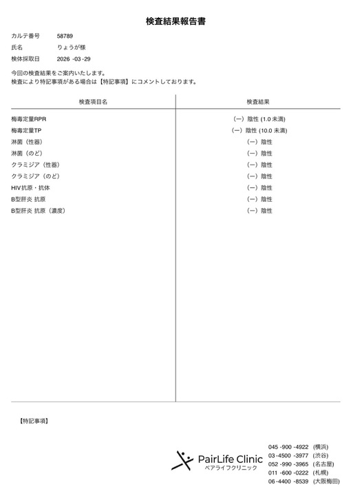 RYOGA(ﾘｮｳｶﾞ) 4月度性病検査結果