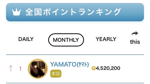 YAMATO(ﾔﾏﾄ) 3月度全国ランキング1位