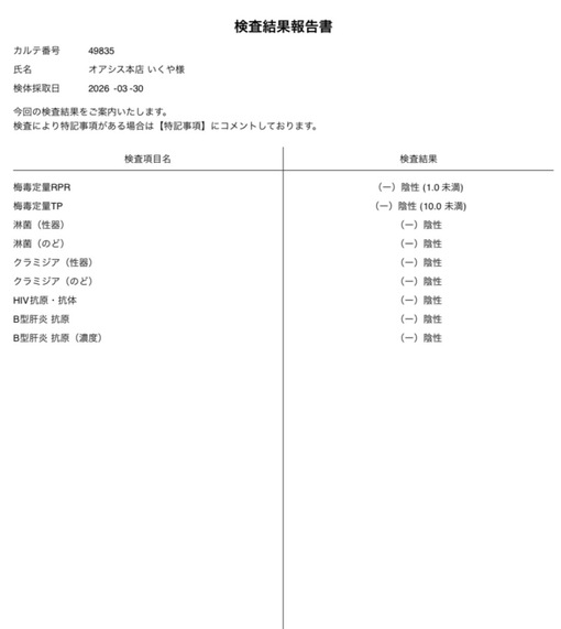 IKUYA(ｲｸﾔ) 4月も健康良好！✨