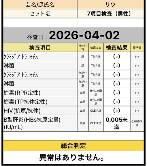 RITSU(ﾘﾂ) ✨今月も異常なしです✨