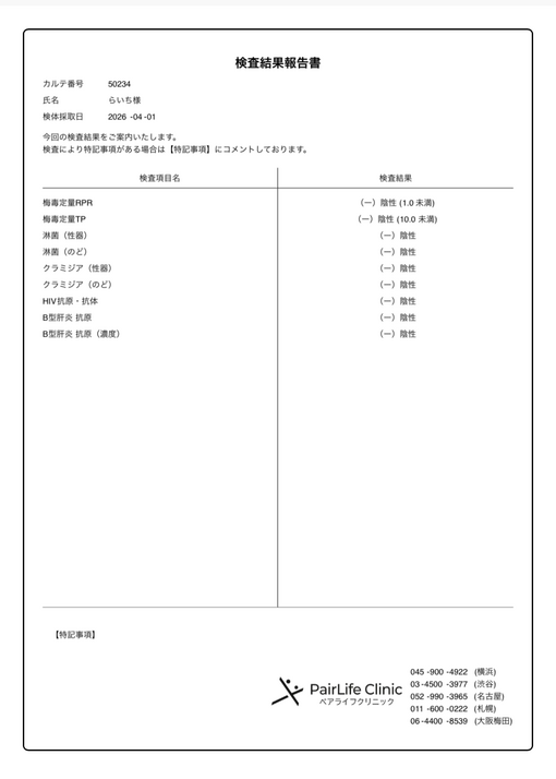 RAICHI(ﾗｲﾁ) 性病検査結果