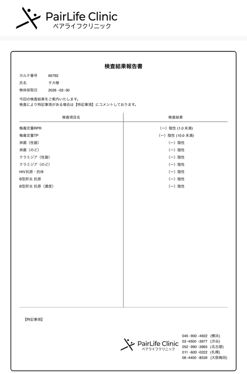 TAKA(ﾀｶ) 今月も陰性でした☺️