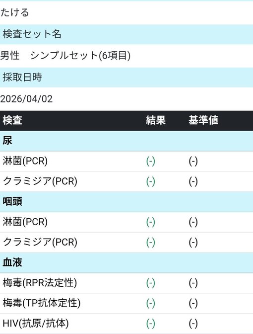 TAKERU(ﾀｹﾙ) 検査結果