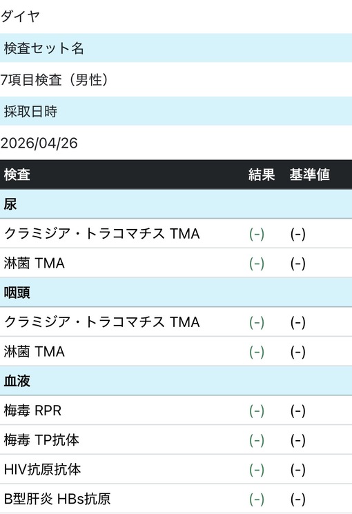DAIYA(ﾀﾞｲﾔ) 5月異常なし性病検査結果