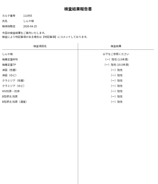 SHINYA(ｼﾝﾔ) 性病検査結果報告です💉