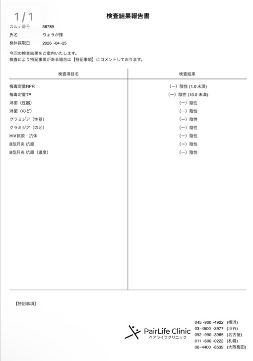 RYOGA(ﾘｮｳｶﾞ) 5月度性病検査結果