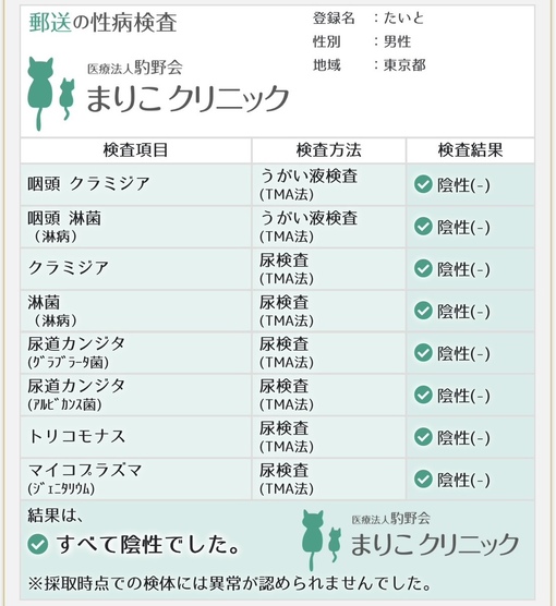 TAITO(ﾀｲﾄ) 性病検査結果