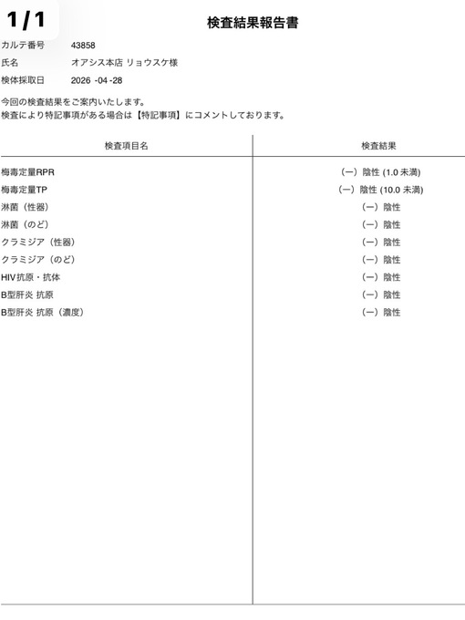 RYOSUKE(ﾘｮｳｽｹ) 【4月の性病検査結果】
