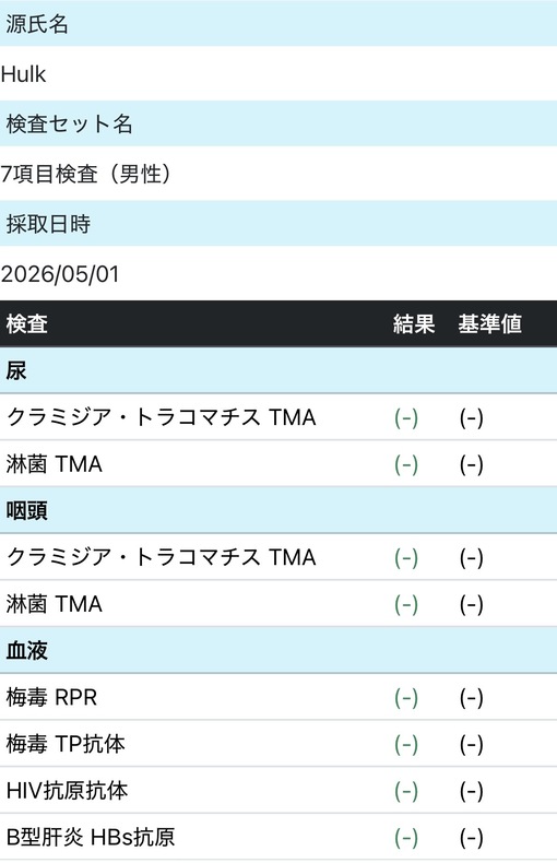 HULK(ﾊﾙｸ) 検査結果🧞‍♂️