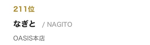 NAGITO(ﾅｷﾞﾄ) ✨️グランプリ予選突破✨️