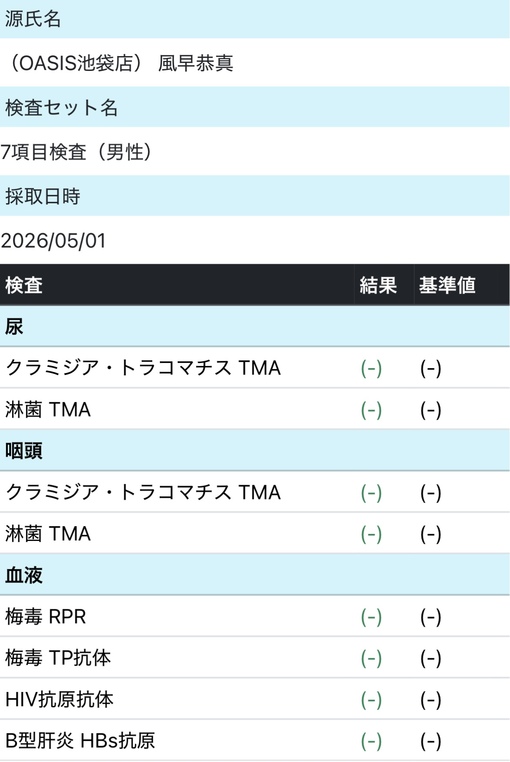 風早恭真(ｶｾﾞﾊﾔｷｮｳﾏ) 定期検査