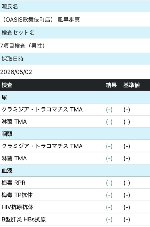 風早歩真(ｶｾﾞﾊﾔｱﾕﾏ) 性病検査