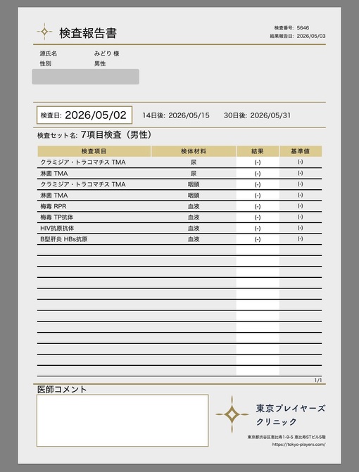 MIDORI Sakura 性病検査結果【5月 第一回】