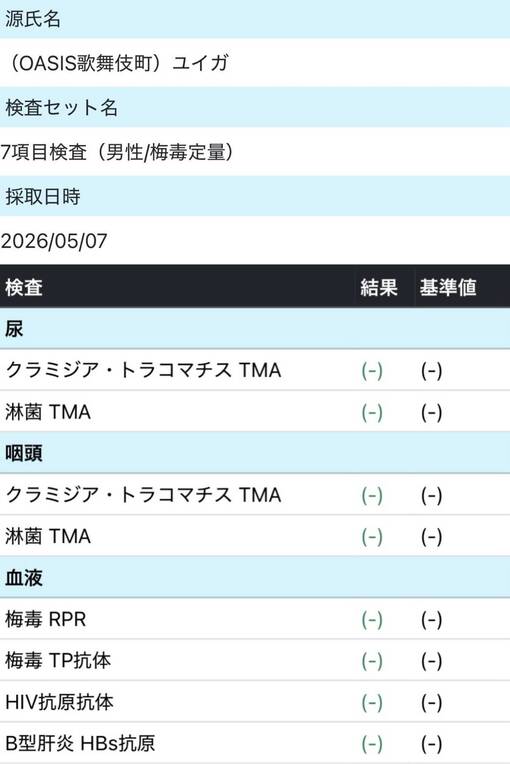 YUIGA(ﾕｲｶﾞ) 検査結果です✨