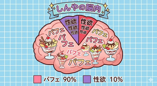 SHINYA(ｼﾝﾔ) 最近の僕の脳内🧠