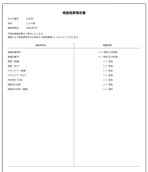SHINYA(ｼﾝﾔ) ●性病検査結果