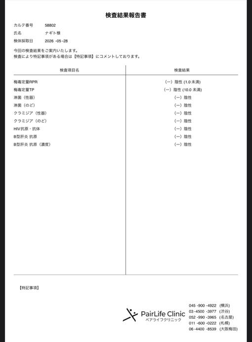 NAGITO(ﾅｷﾞﾄ) 今月の検査結果✨️