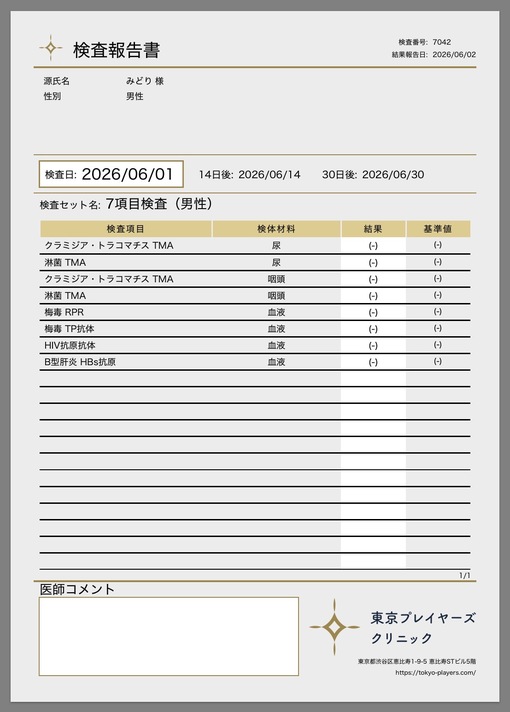 MIDORI Sakura STI Test Results [1st in June】