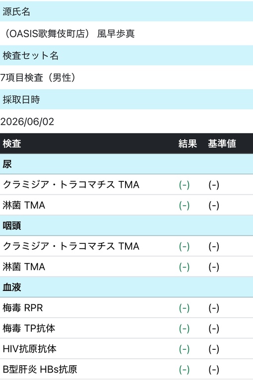 風早歩真(ｶｾﾞﾊﾔｱﾕﾏ) 性病検査