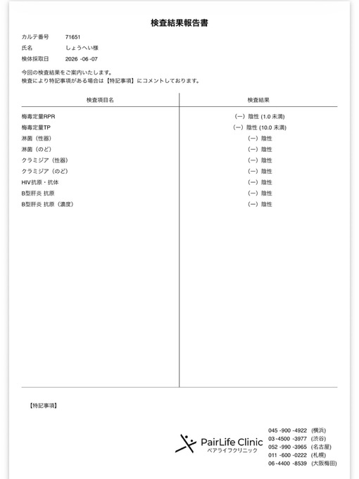 SYOHEI(ｼｮｳﾍｲ) 〜6月性病検査結果〜