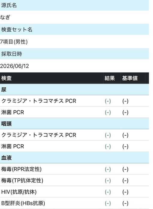 NAGI(ﾅｷﾞ) 6月 性病検査結果