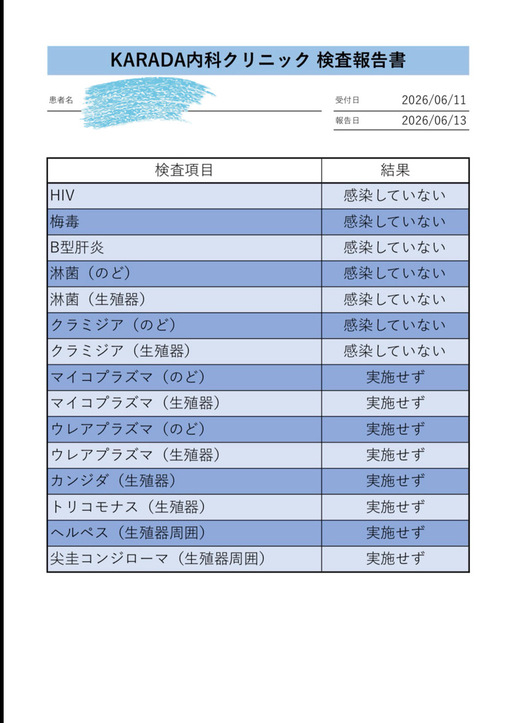 TSUBASA(ﾂﾊﾞｻ) 性病検査結果