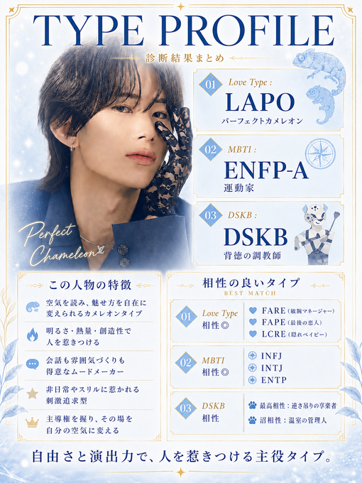 DAIYA(ﾀﾞｲﾔ) タイプ相性