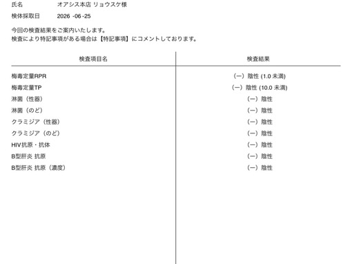 RYOSUKE(ﾘｮｳｽｹ) 【6月の性病検査結果】