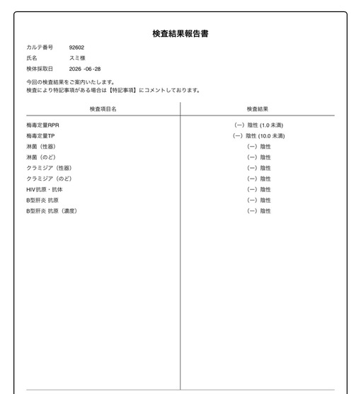 SUMI(ｽﾐ) ◎7月検査結果報告◎