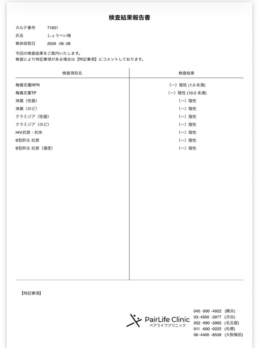 SYOHEI(ｼｮｳﾍｲ) 〜7月性病検査結果〜