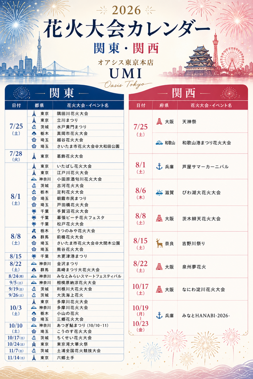 UMI(ｳﾐ) 2026年花火大会リスト
