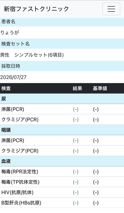 RYOGA(ﾘｮｳｶﾞ) 8月度性病検査結果