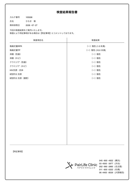 HIROKI(ﾋﾛｷ) 今月もオールクリアです✨