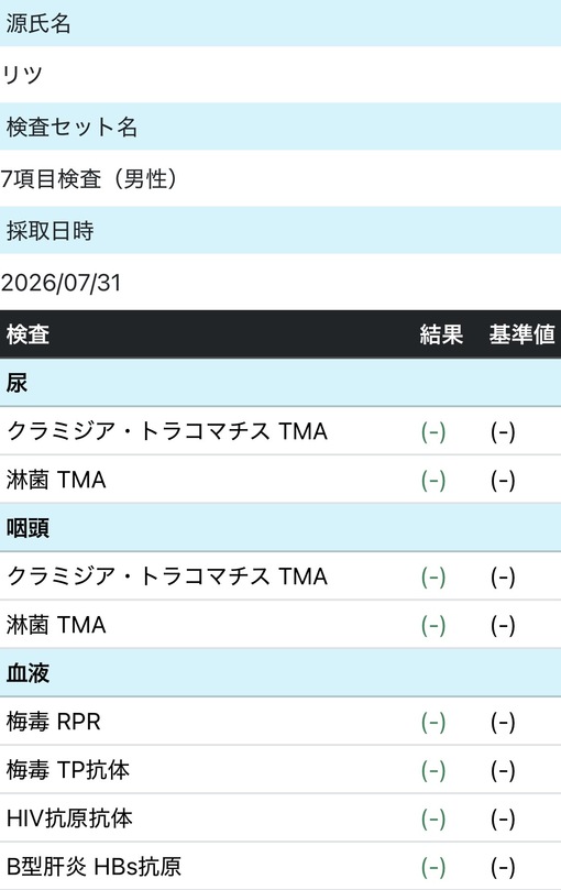 RITSU(ﾘﾂ) 今月も問題なしです✨