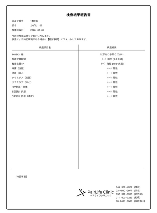 KAZUTO(ｶｽﾞﾄ) 性病検査結果