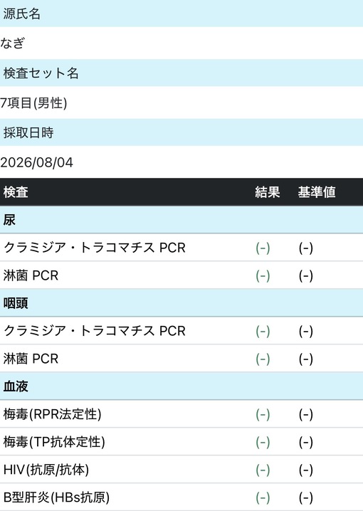 NAGI(ﾅｷﾞ) 8月 性病検査結果