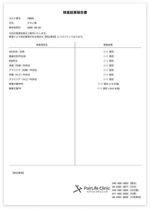 HIROTO(ﾋﾛﾄ) 追加検査報告