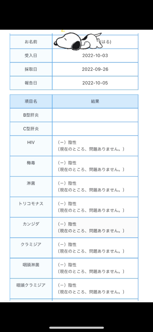 HARU(ﾊﾙ) 10月度性病検査結果💫