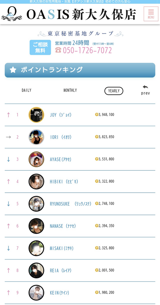 JOY（ｼﾞｮｲ） 店舗年間ランキング1位になりました