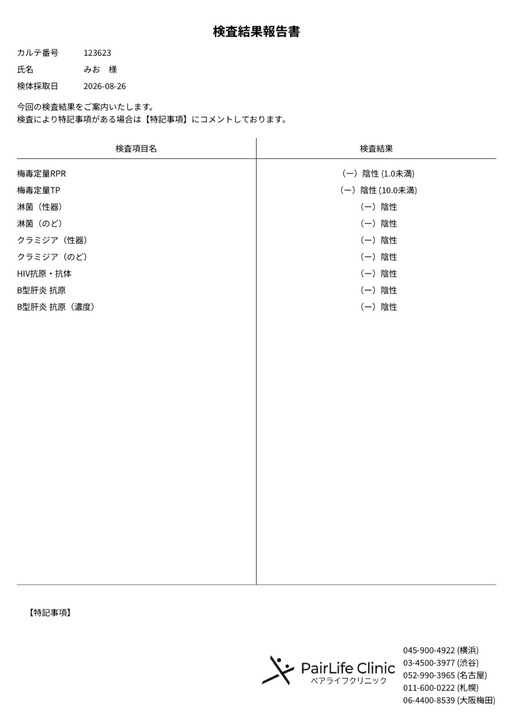 MIO(ﾐｵ) 検査結果のご報告