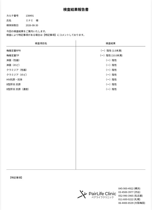 MINAMI(ﾐﾅﾐ) 9月度 性病検査結果報告