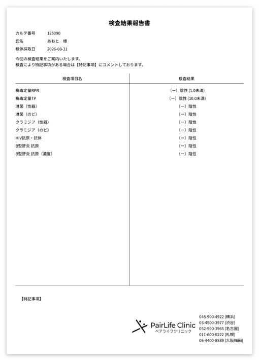 AOTO(ｱｵﾄ) 9月度 検査結果