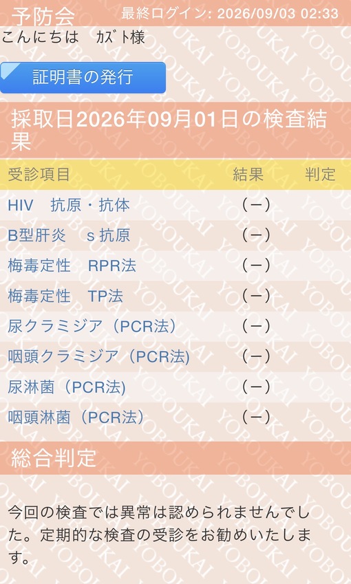 KAZUTO(ｶｽﾞﾄ) 性病検査結果