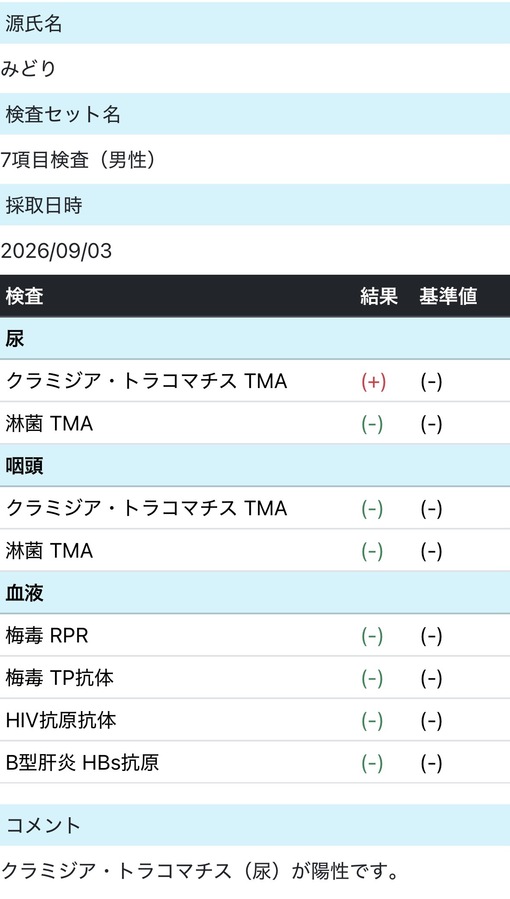 MIDORI Sakura STI Test Results [1st in September】
