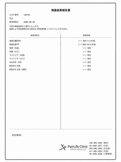HIROMU(ﾋﾛﾑ) 9月検査結果