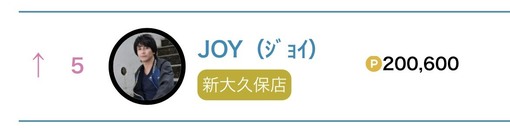 JOY（ｼﾞｮｲ） 帰ってきました、ありがとうございます✨️