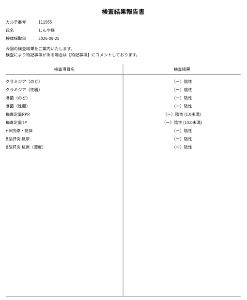 SHINYA(ｼﾝﾔ) 性病検査結果報告