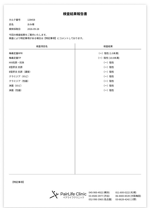 OMI(ｵﾐ) 9月度性病検査報告💉