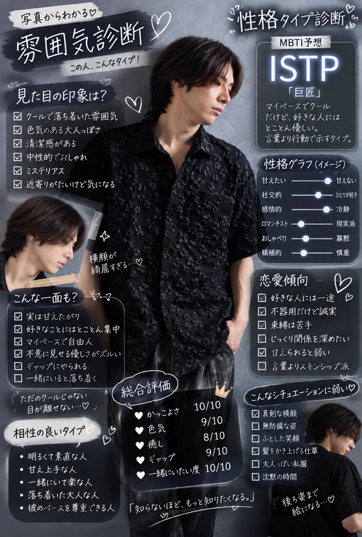 UKYO MBTIみんな何？