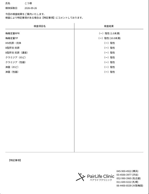 KOU(ｺｳ) 10月性病検査結果